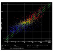 Microarray