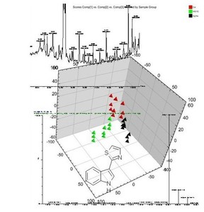 Metabolomics